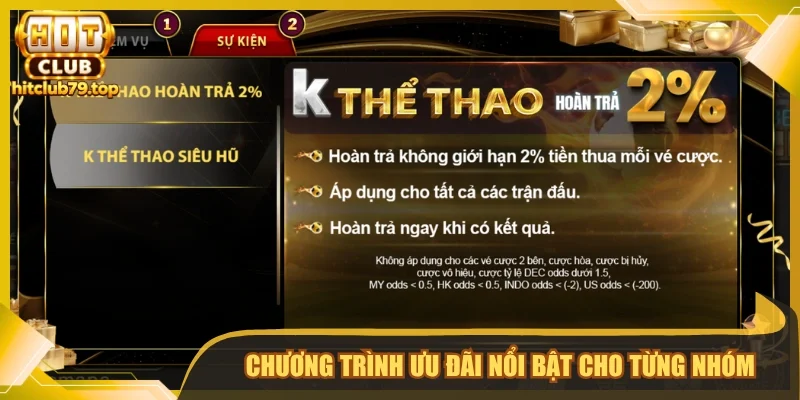 Chương trình ưu đãi nổi bật cho từng nhóm 